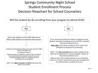 Springs Community Night School Student Enrollment Process Decision flowchart for School Counselors