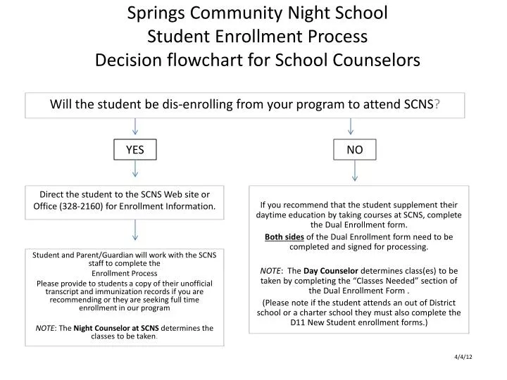 springs community night school student enrollment process decision flowchart for school counselors