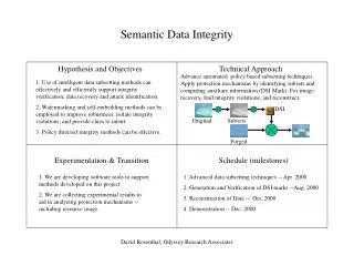 Semantic Data Integrity