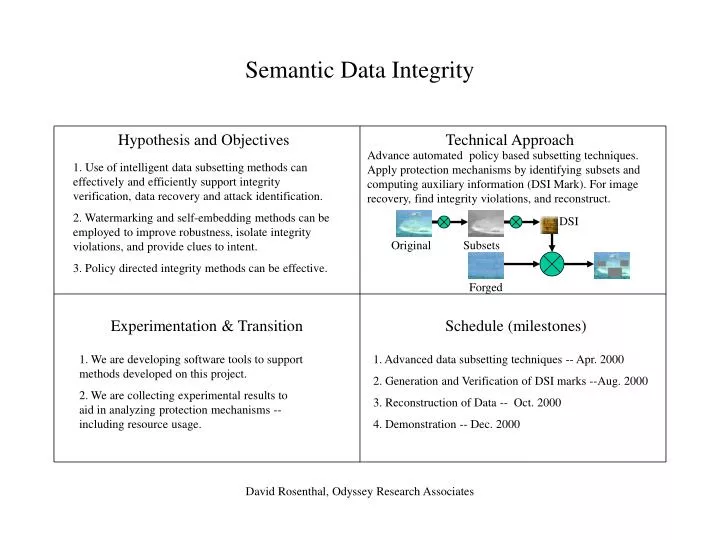semantic data integrity