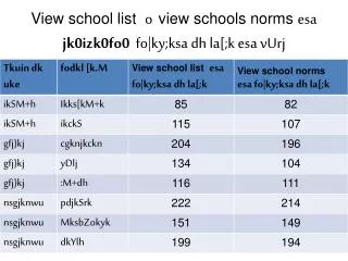 View school list o view schools norms esa jk0izk0fo0 fo|ky;ksa dh la[;k esa vUrj