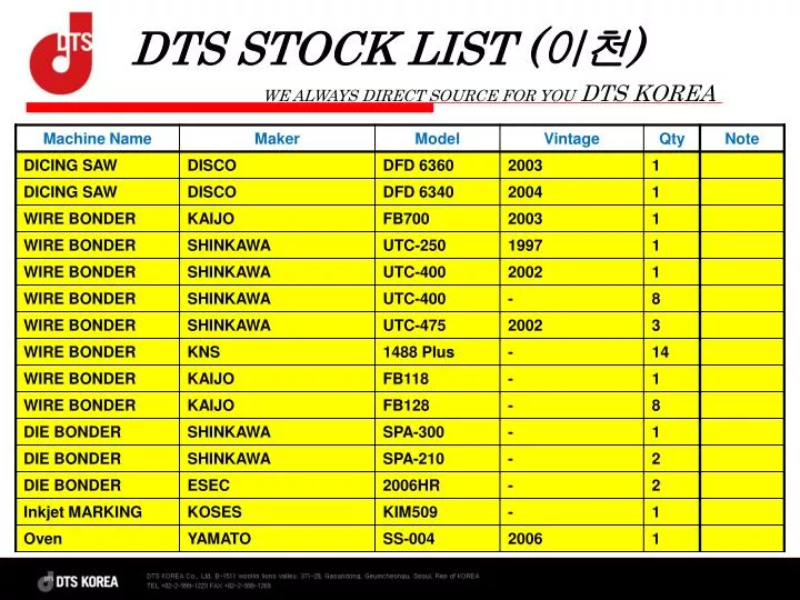 dts stock list