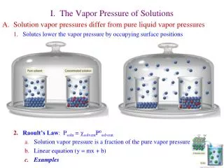 I. The Vapor Pressure of Solutions