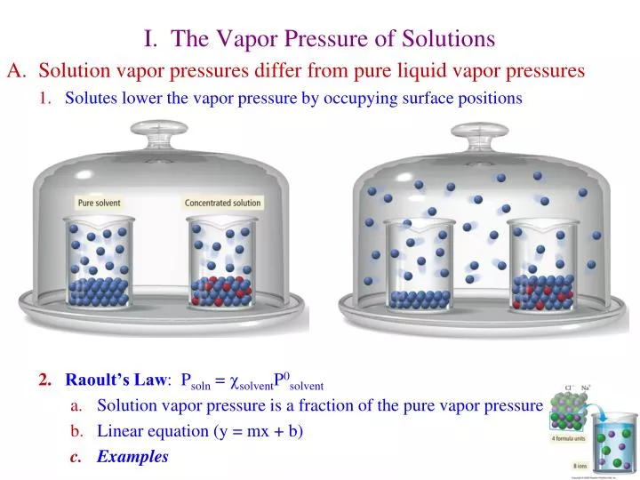 i the vapor pressure of solutions