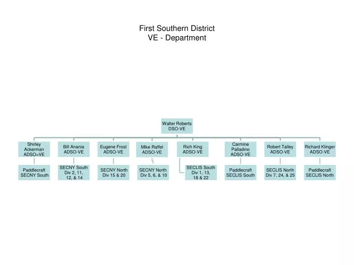 first southern district ve department