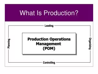 What Is Production?