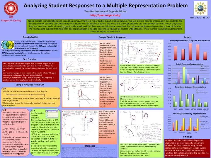analyzing student responses to a multiple representation problem