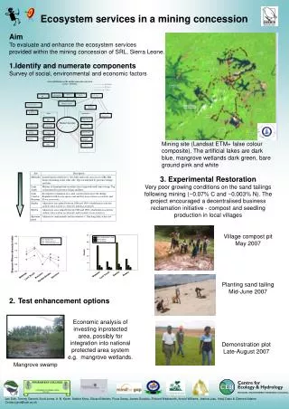 Aim To evaluate and enhance the ecosystem services