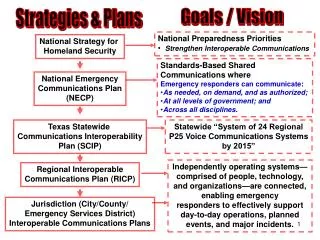 Strategies &amp; Plans