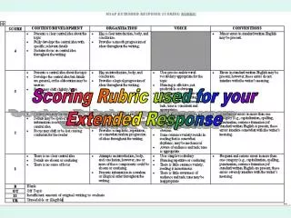 Scoring Rubric used for your Extended Response