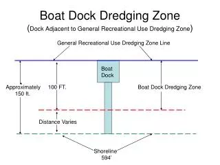 Boat Dock Dredging Zone ( Dock Adjacent to General Recreational Use Dredging Zone )