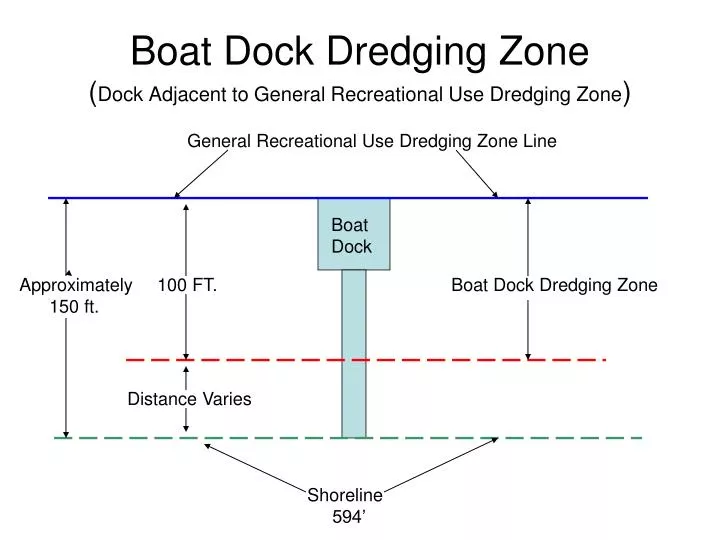 boat dock dredging zone dock adjacent to general recreational use dredging zone