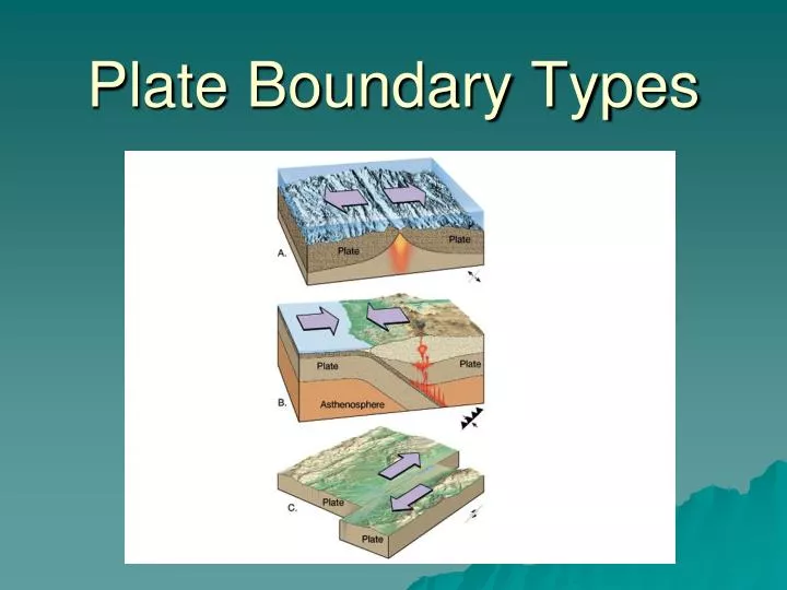 plate boundary types