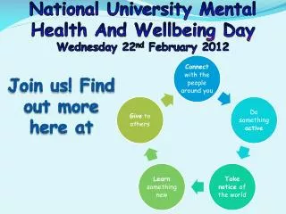 National University Mental Health And Wellbeing Day Wednesday 22 nd February 2012