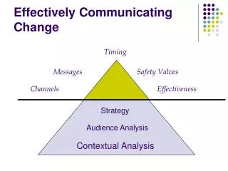 Effectively Communicating Change