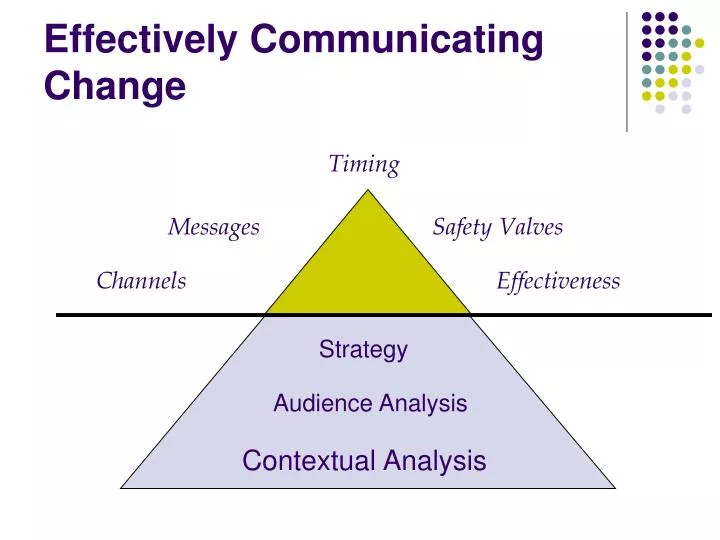 effectively communicating change