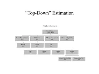 top down estimation