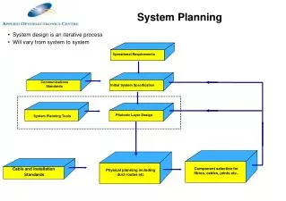 System Planning