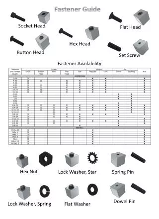 Fastener Guide