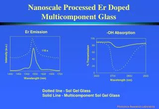 Nanoscale Processed Er Doped Multicomponent Glass