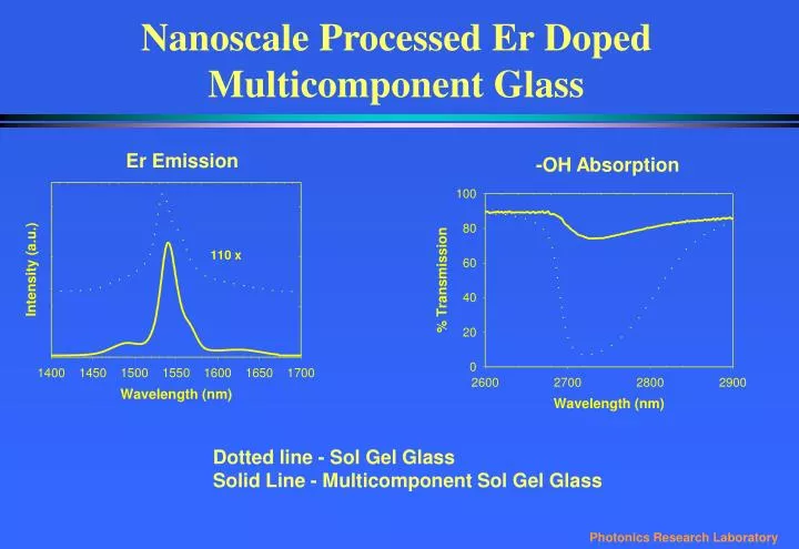 nanoscale processed er doped multicomponent glass