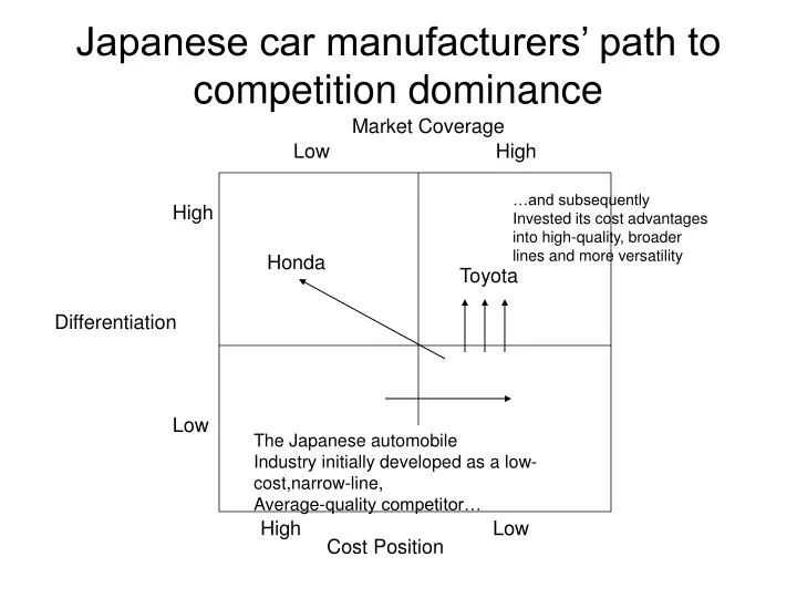 japanese car manufacturers path to competition dominance