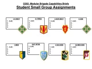 O202: Modular Brigade Capabilities Briefs Student Small Group Assignments