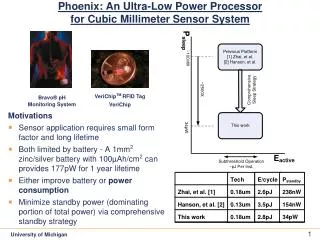 Phoenix: An Ultra-Low Power Processor for Cubic Millimeter Sensor System