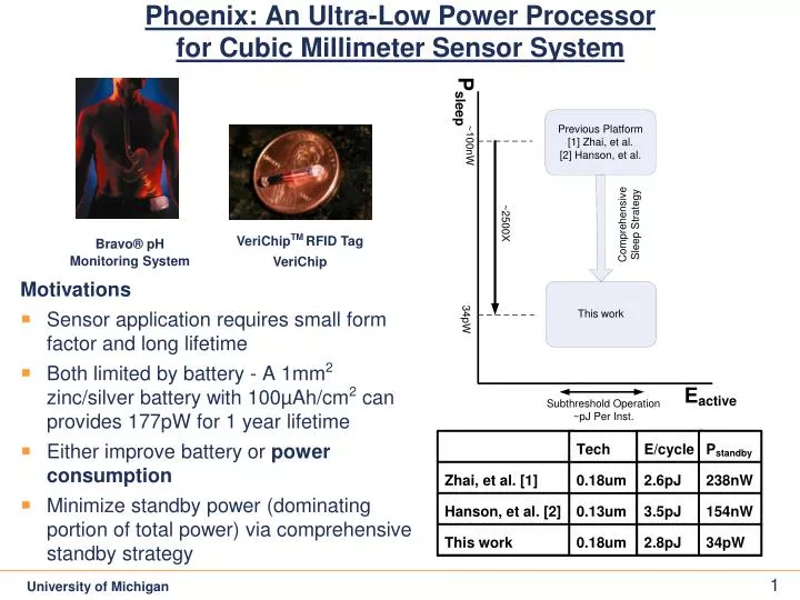 phoenix an ultra low power processor for cubic millimeter sensor system