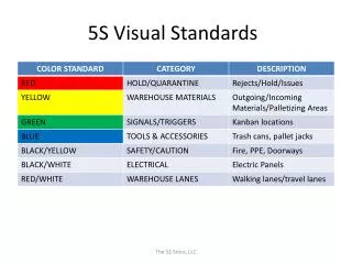 5S Visual Standards