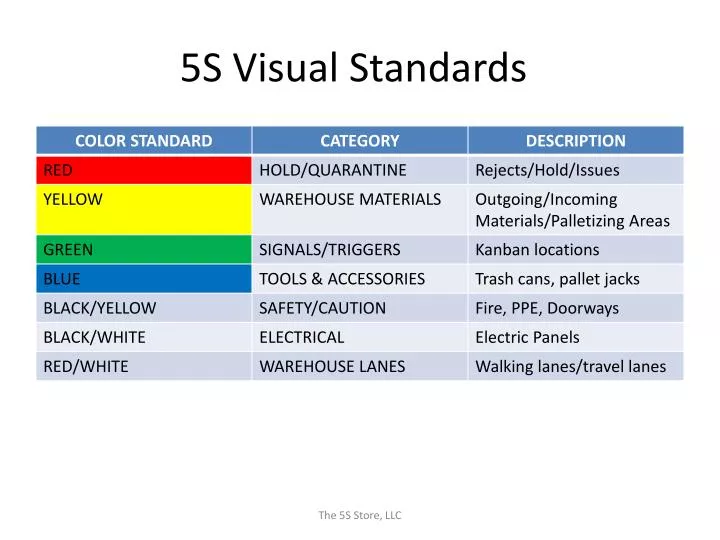 5s visual standards