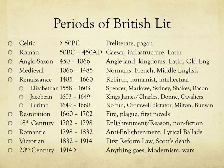 periods of british lit