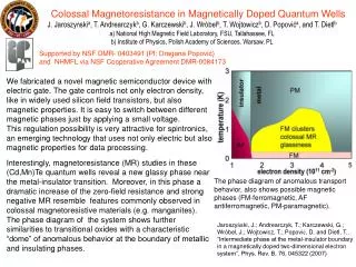 Colossal Magnetoresistance in Magnetically Doped Quantum Wells