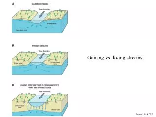 Gaining vs. losing streams