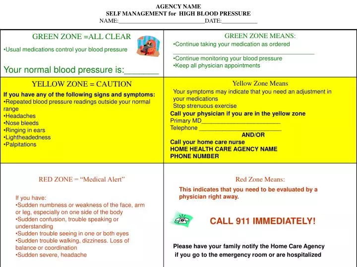 agency name self management for high blood pressure name date