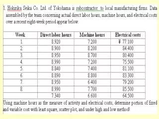 Activity-Based Costing