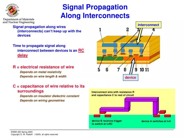 signal propagation along interconnects