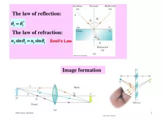 The law of reflection: