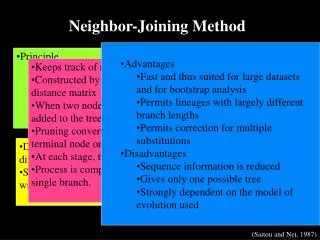 Neighbor-Joining Method
