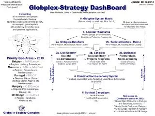 Globplex-Strategy DashBoard