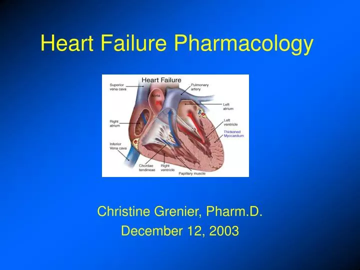 heart failure pharmacology