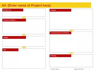 A3: [Enter name of Project here]