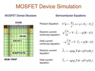 MOSFET Device Structure