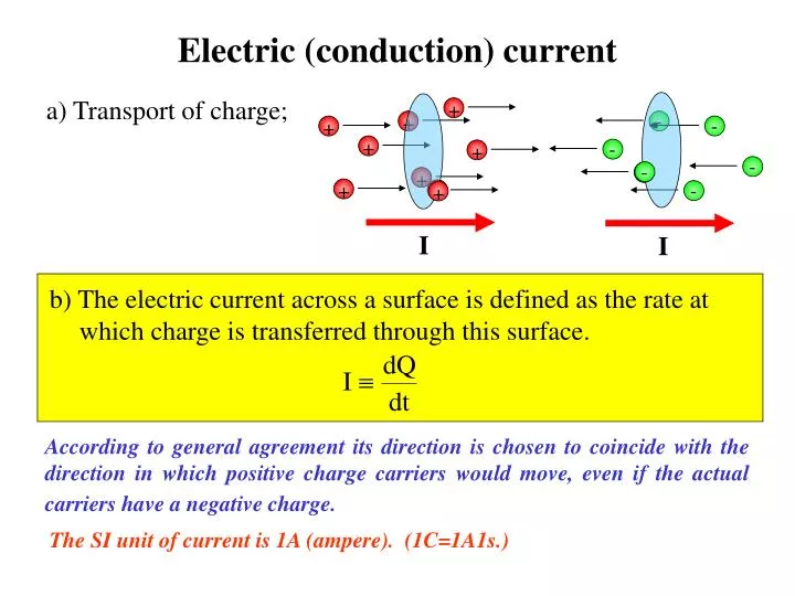 electric conduction current