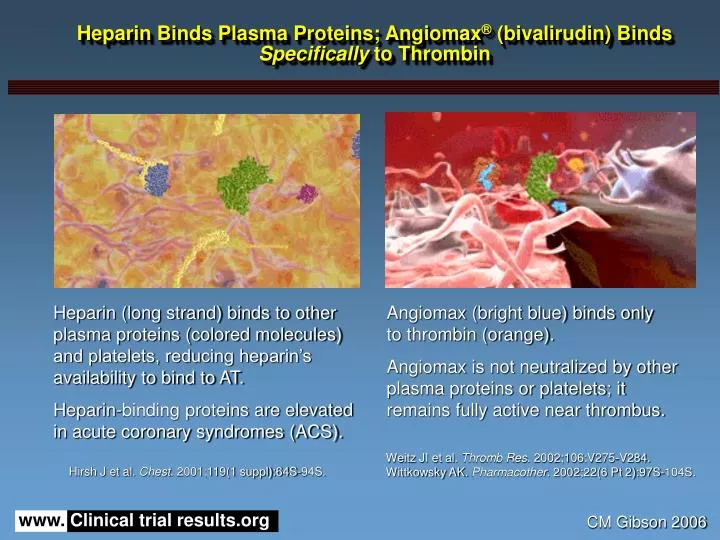 heparin binds plasma proteins angiomax bivalirudin binds specifically to thrombin