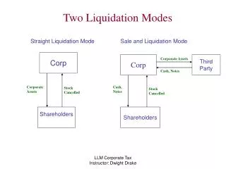 Two Liquidation Modes