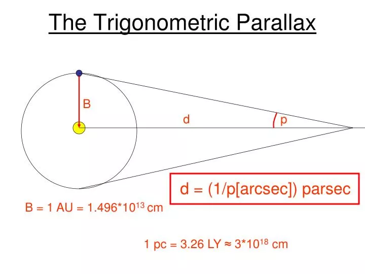 the trigonometric parallax