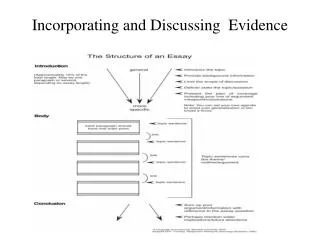 Incorporating and Discussing Evidence