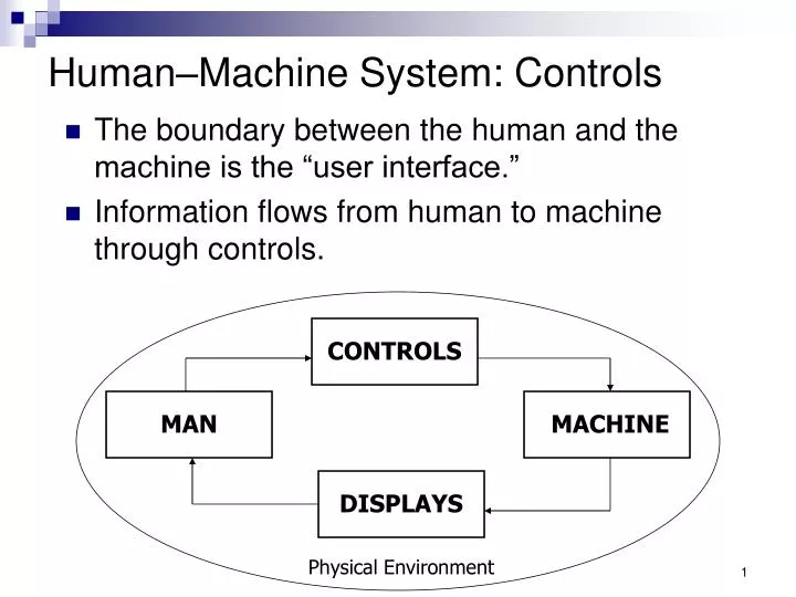 human machine system controls
