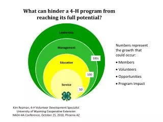 What can hinder a 4-H program from reaching its full potential?
